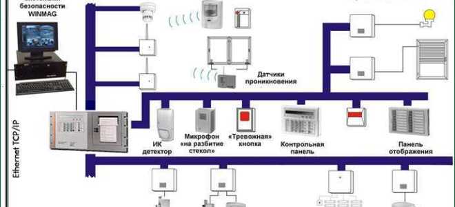 Для чего предназначены стационарные сигнализаторы наличия напряжения