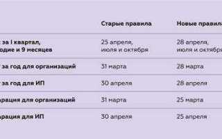 Енп и енс что это такое