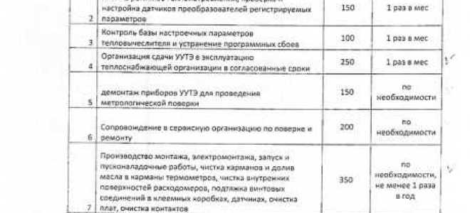В какой момент впервые списывается плата за обслуживание по дк
