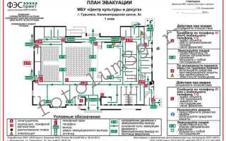 Сколько планов эвакуации должно быть в помещении