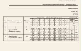 Что ставить в табеле если работник не выходит на работу