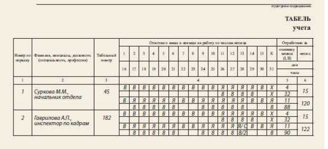 Что ставить в табеле если работник не выходит на работу