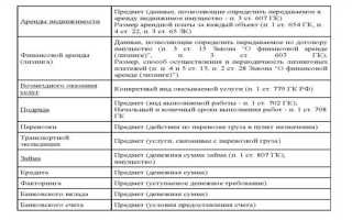 Что является существенным нарушением условий договора