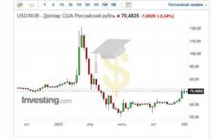 Сколько стоил доллар в 2002 году