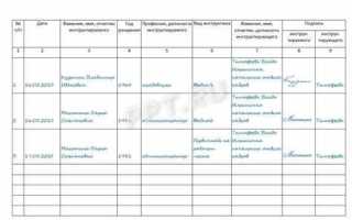 Как прошить журнал по пожарной безопасности