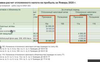 Налог на прибыль когда сдается