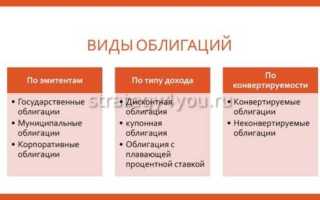 На чем основан выпуск облигаций акционерного общества