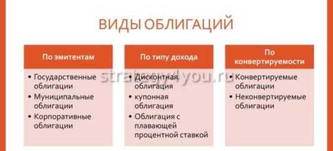 На чем основан выпуск облигаций акционерного общества