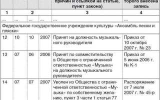Какой документ не предъявляется при приеме на работу по совместительству