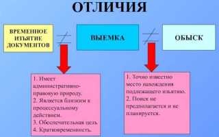 Обыск и досмотр в чем разница