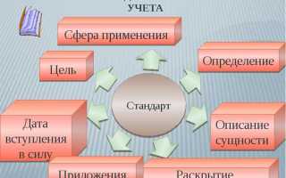 Бухгалтерская и налоговая дисциплина что это