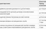 Как сократить испытательный срок работнику