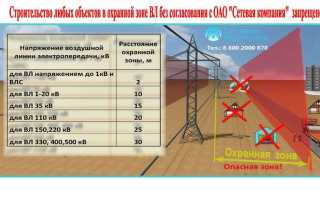 Охранная зона теплосети сколько метров в каждую сторону