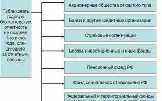 Что означает изменение типа акционерного общества
