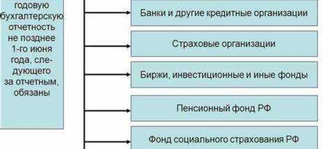 Что означает изменение типа акционерного общества