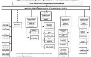 Кто сформулировал новые обязанности администрации