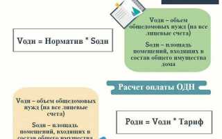 Общедомовые нужды что входит в оплату