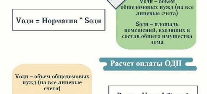 Общедомовые нужды что входит в оплату