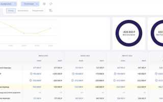 Платежные дни в организации как закрепить