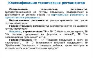 Какой из перечисленных принципов технического регулирования указан верно