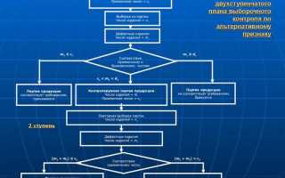 Плановые проверки проводятся не чаще чем