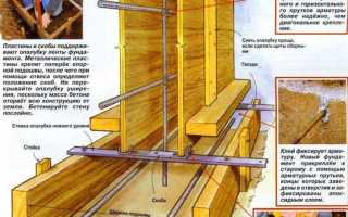 Чем регламентируется складирование опалубки форум