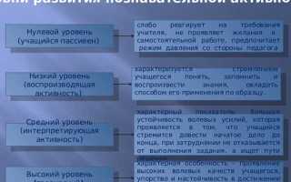 Деятельность зрелищно развлекательная прочая что это