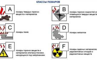Пожар класса а какие огнетушители