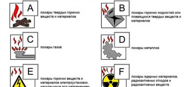 Пожар класса а какие огнетушители