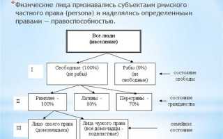 Суд между физическим и юридическим лицом кто рассматривает