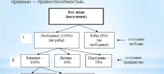 Суд между физическим и юридическим лицом кто рассматривает