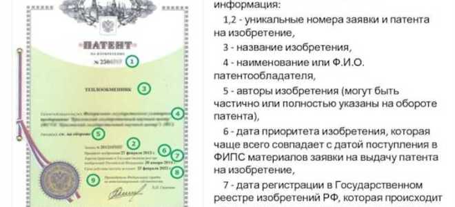 Патент это что простыми словами