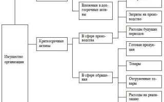 Что такое бремя содержания имущества