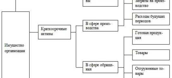 Что такое бремя содержания имущества
