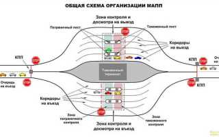Как ограничить проезд по внутрипоселковой дороге