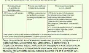 Сх 3 вид разрешенного использования что можно строить