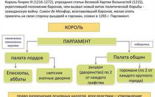 Солиситор кто это в англии
