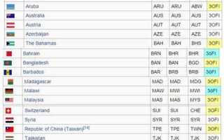 Код страны 860 какая страна