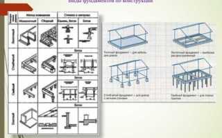К специальным относятся сроки которые