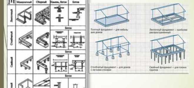 К специальным относятся сроки которые