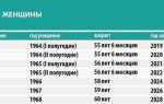 Сколько баллов нужно для выхода на пенсию