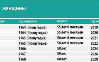 Сколько баллов нужно для выхода на пенсию
