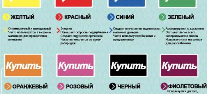 Какие изображения можно использовать в коммерческих целях