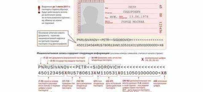 Какой шрифт используется в паспорте рф