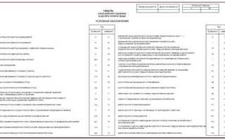 Нв в табеле что означает