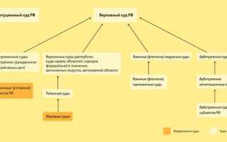 Охрана в суде как называется