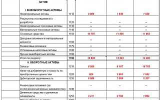 Что такое валюта баланса в бухгалтерском учете