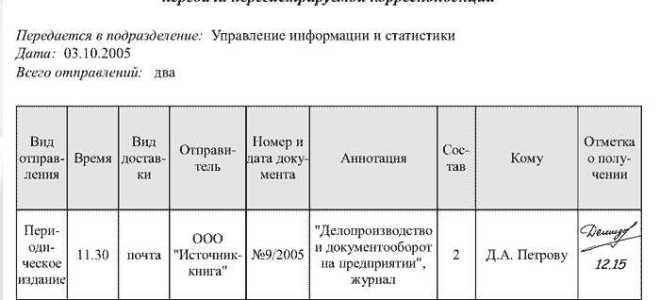 Журнал учета посетителей в суде чем регламентируется