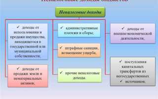 Для чего применяется бюджетная классификация