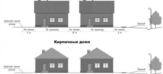 Какое расстояние между домами должно быть при строительстве